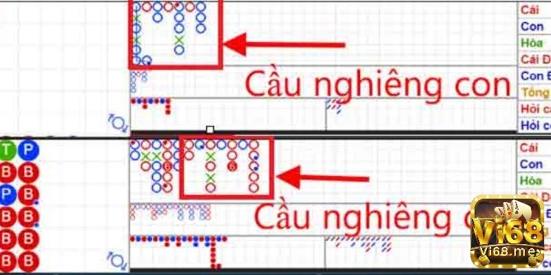 Cầu nghiêng con, nghiêng cái kết hợp đánh gấp thép sẽ hiệu quả hơn nhé