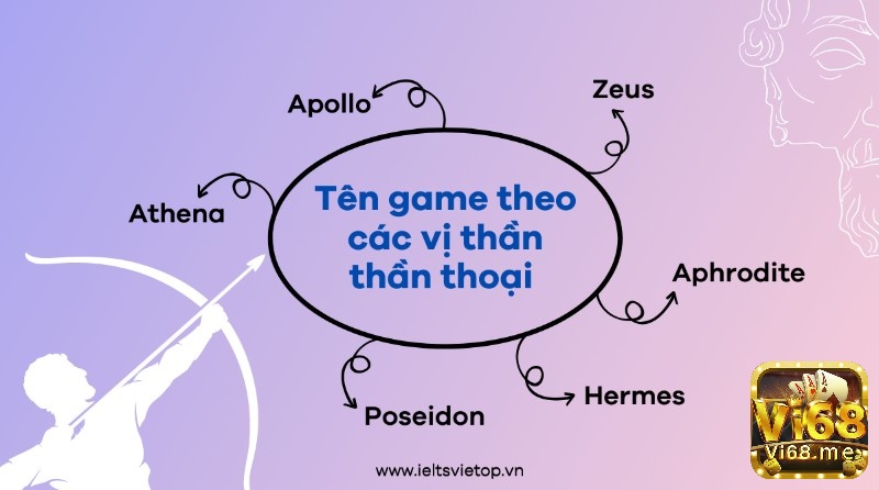 Danh sách tên game tiếng anh phong cách thần thoại
